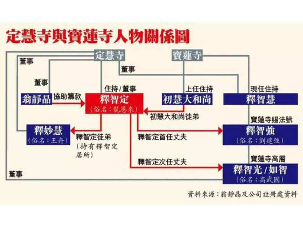 传奇sf合区要多久？(传奇手游职业怎么玩？)